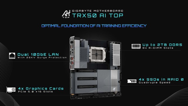 GIGABYTE 發佈 AI TOP 解決方案