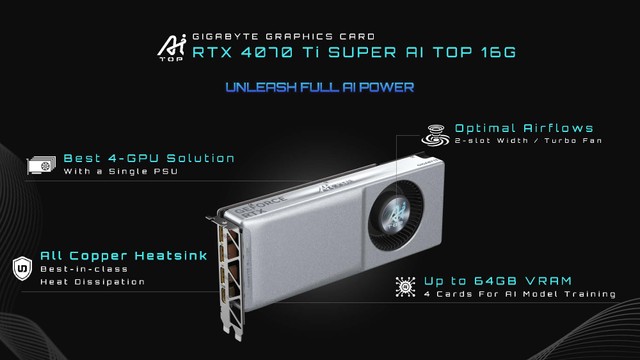 GIGABYTE 發佈 AI TOP 解決方案