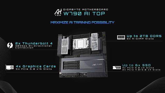 GIGABYTE 發佈 AI TOP 解決方案