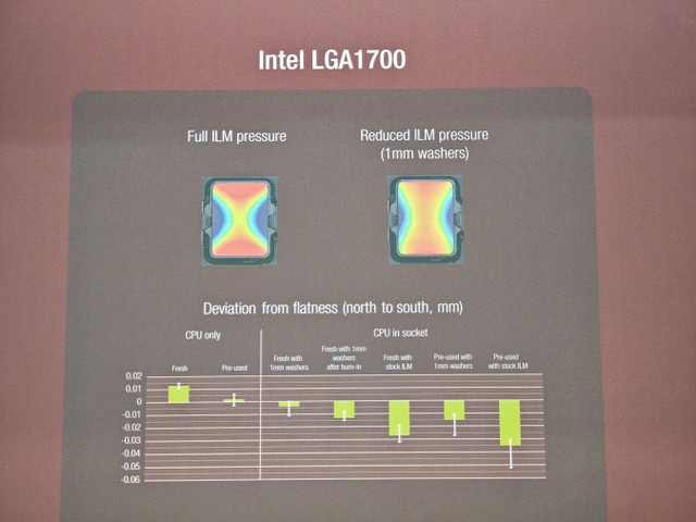 Noctua