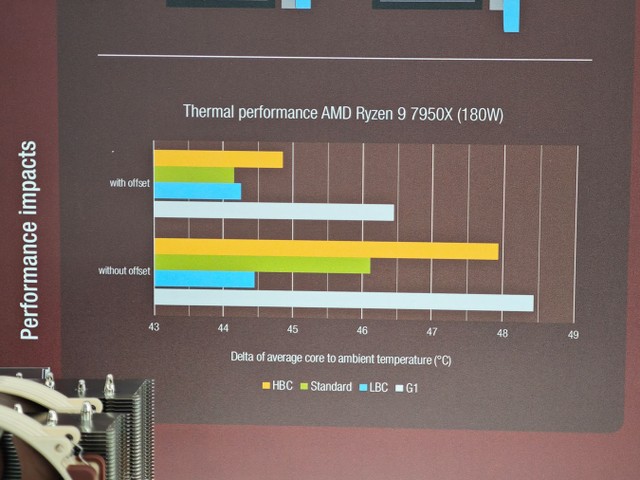 Noctua