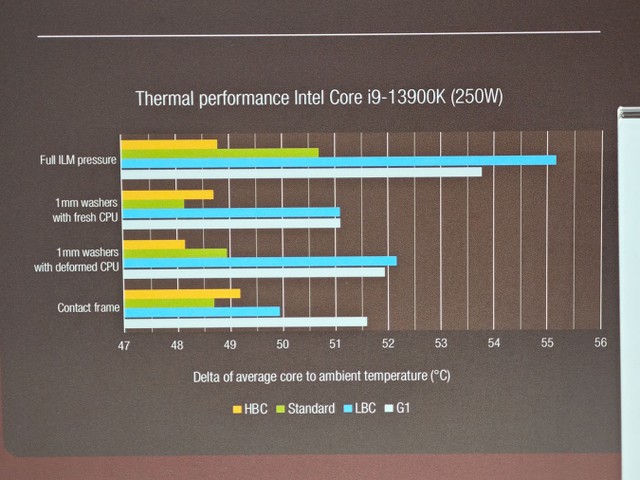 Noctua