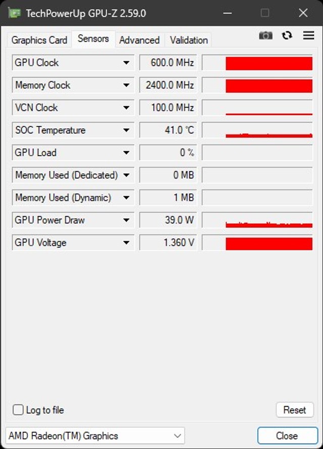 AMD Ryzen 9 9950X