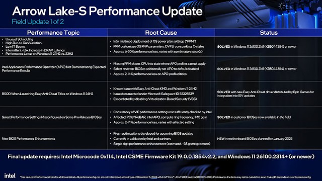 Core Ultra 200S