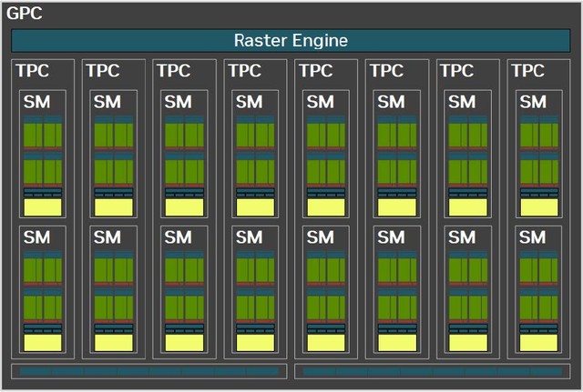 RTX 5090