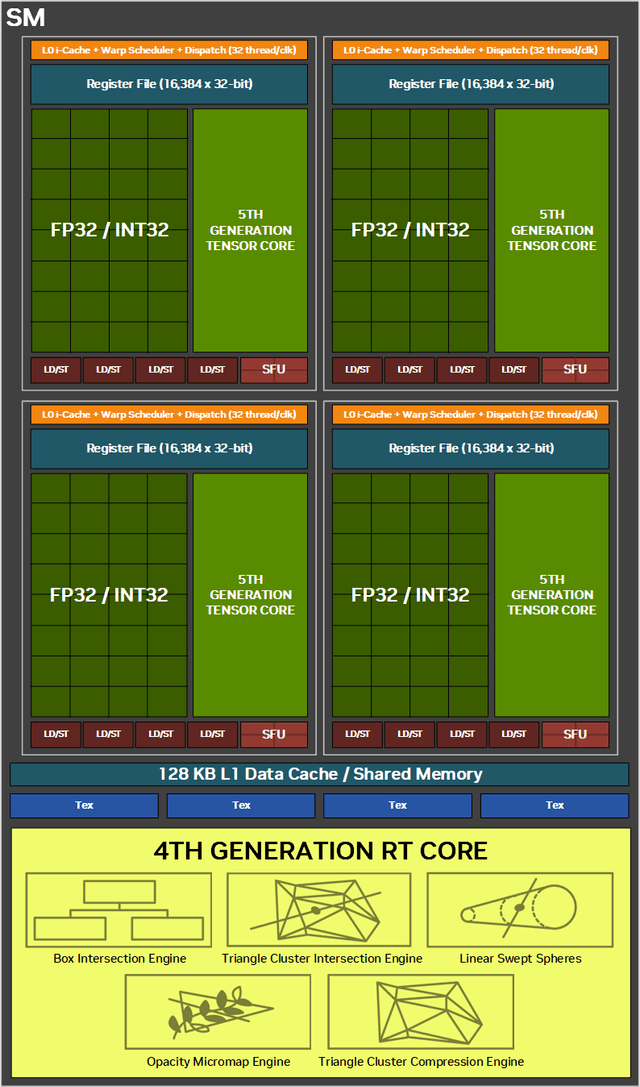 RTX 5090