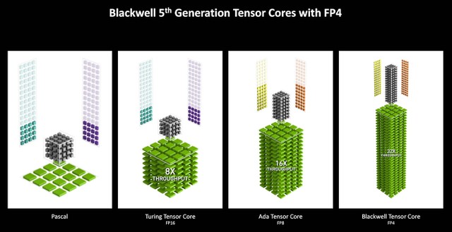RTX 5090