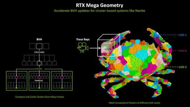 RTX 5090