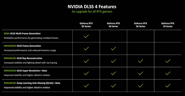 RTX 50