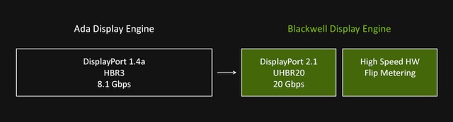 RTX50
