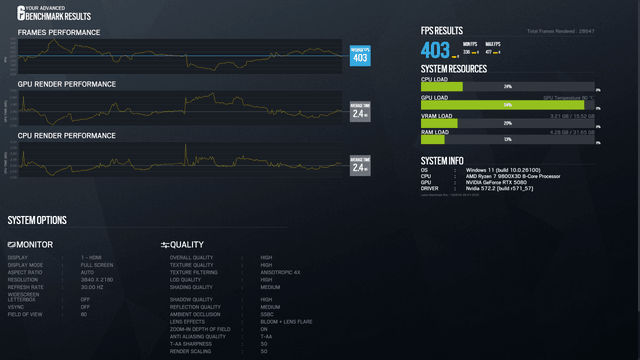 ZOTAC GAMING RTX 5080 AMP