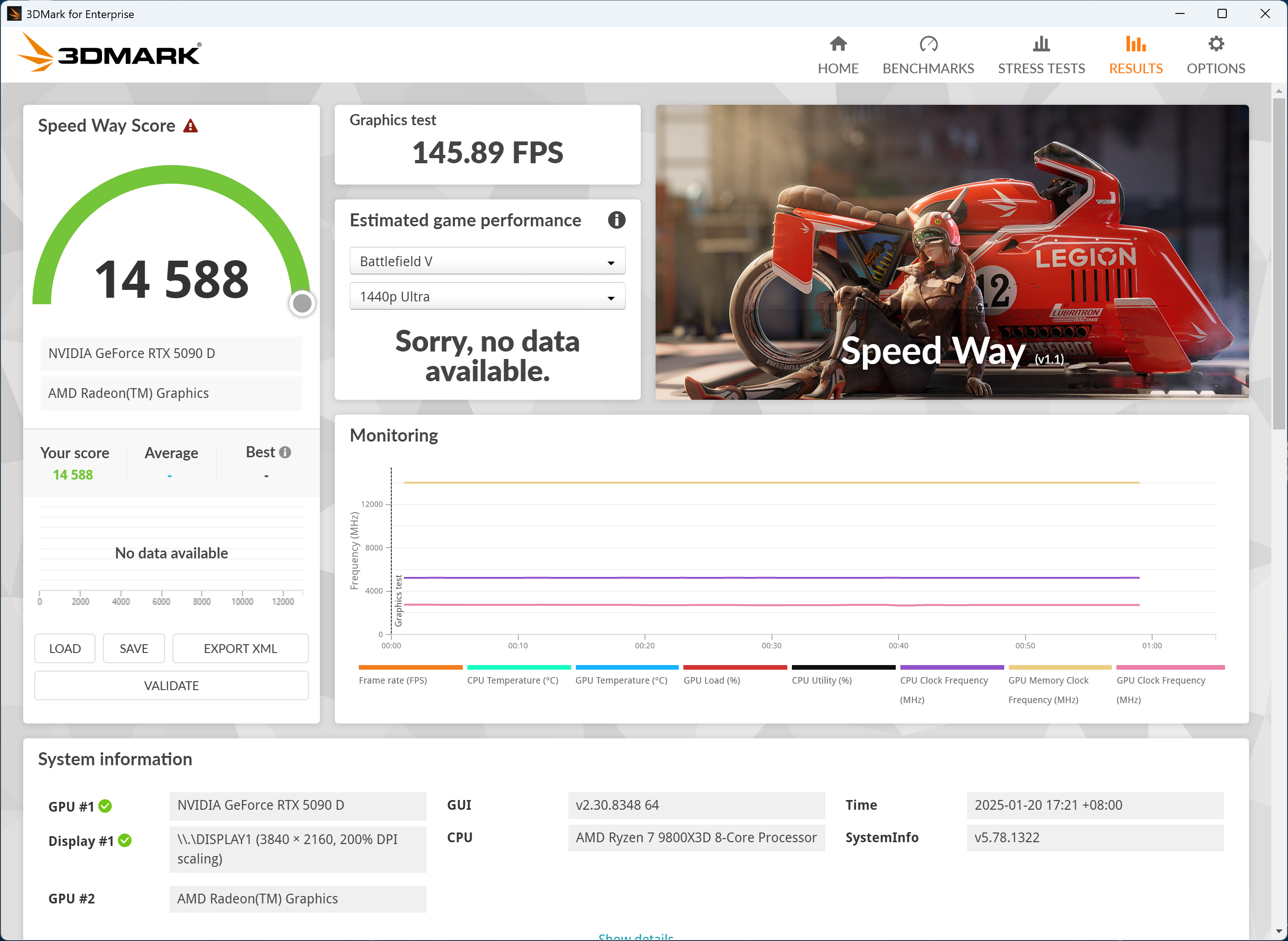 RTX 5090 D