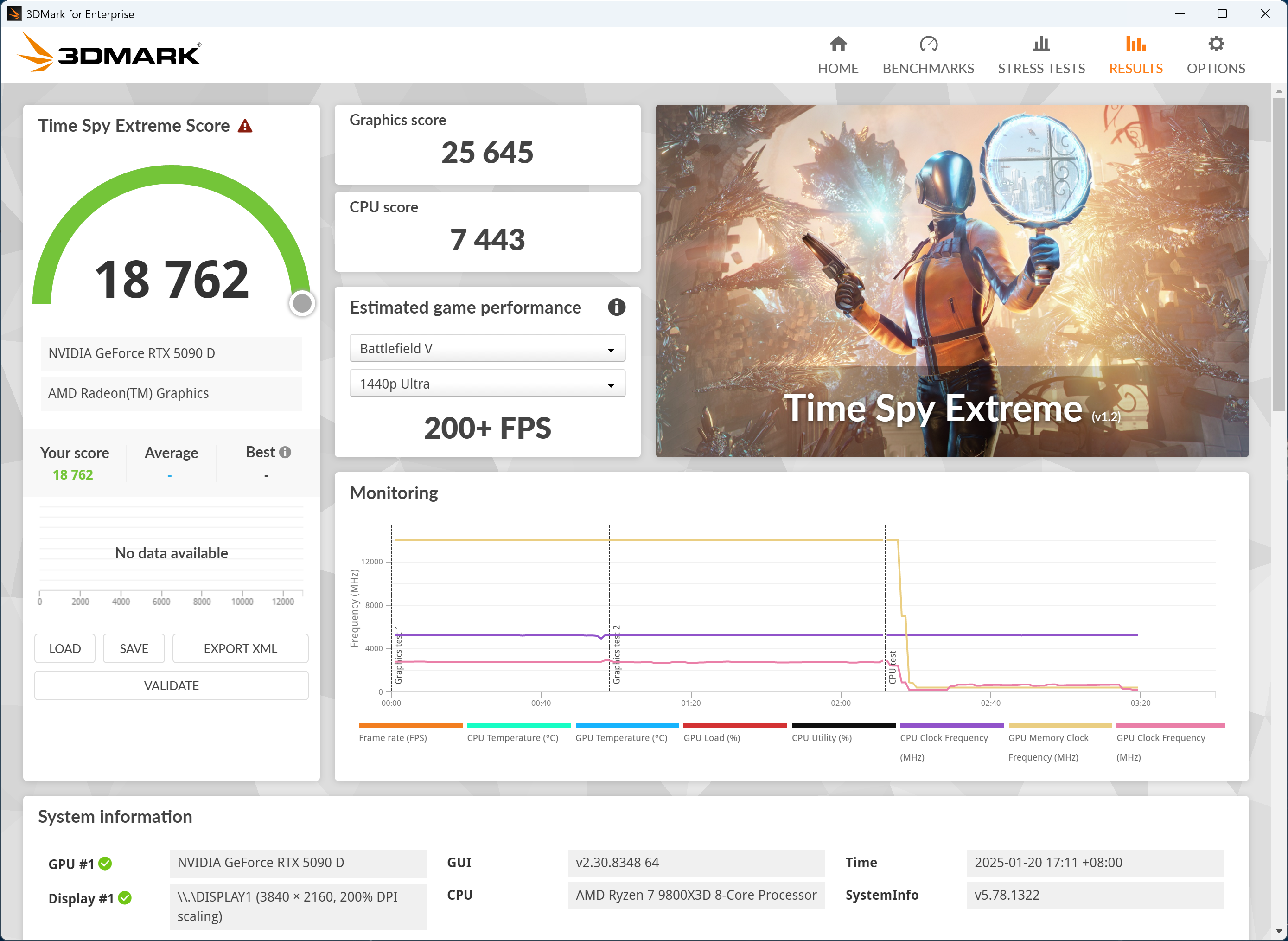RTX 5090 D
