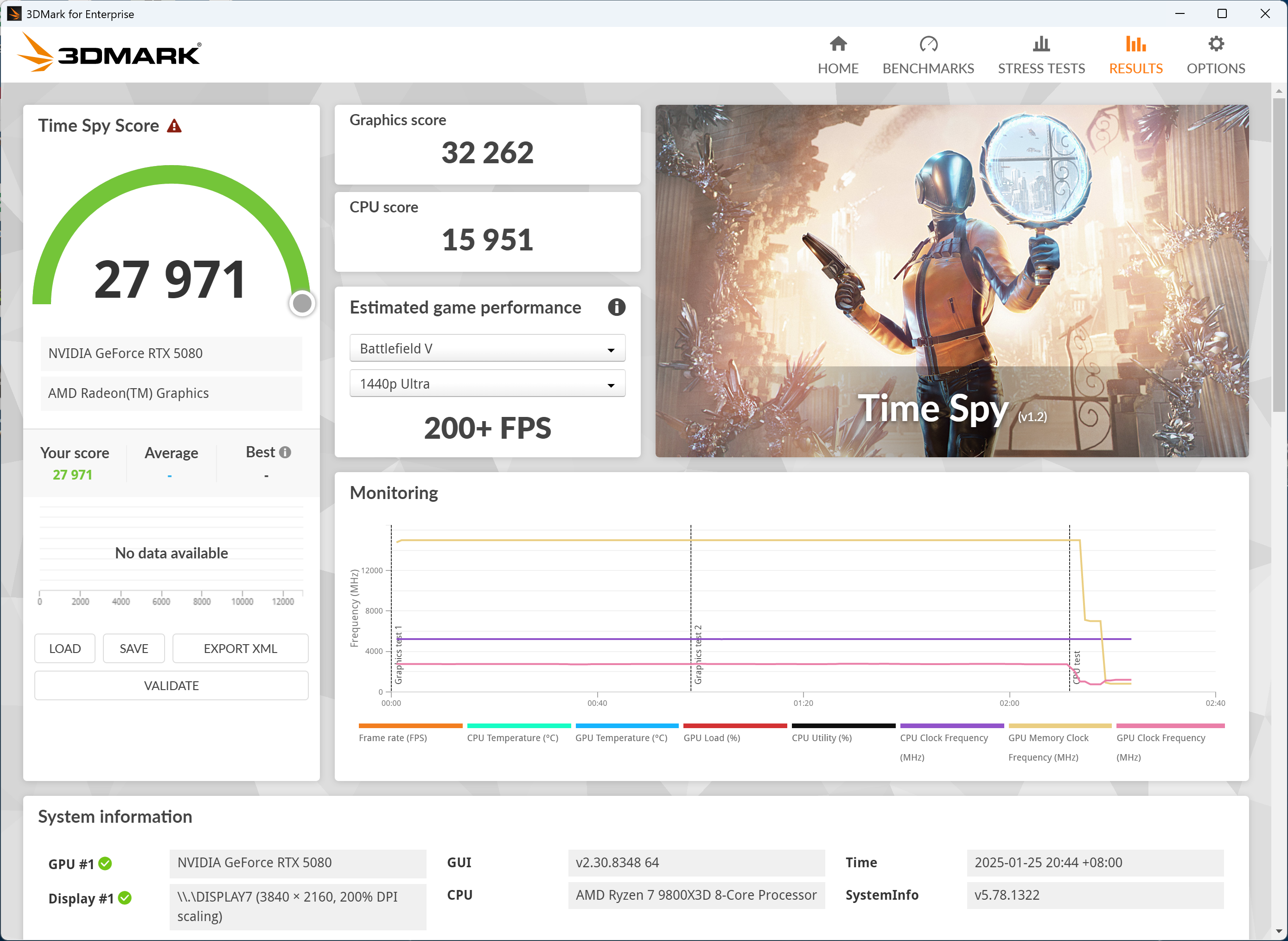 RTX 5080