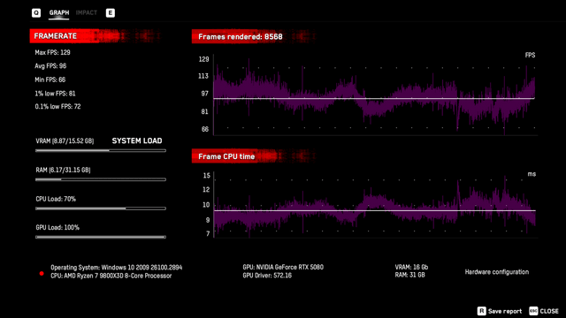 MSI GeForce RTX 5080 16G SUPRIM
