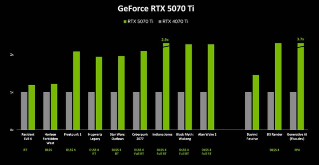 RTX 5070 Ti
