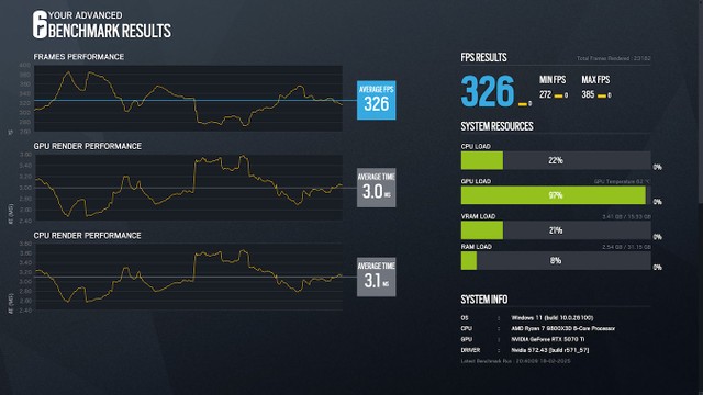 RTX 5070 Ti