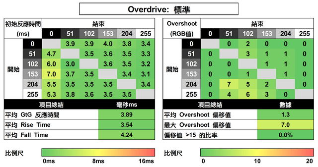 Acer Nitro GA271U 评测