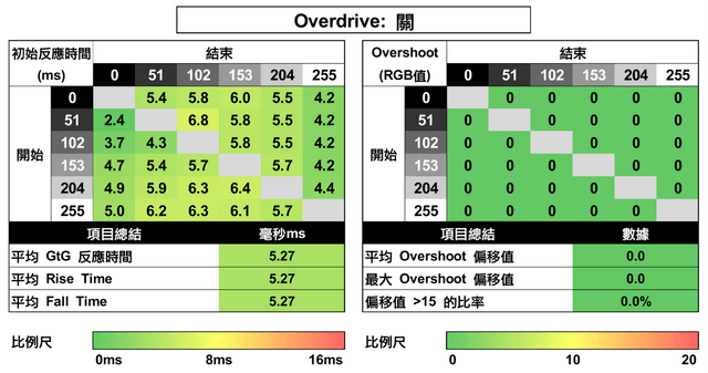 Acer Nitro GA271U 评测