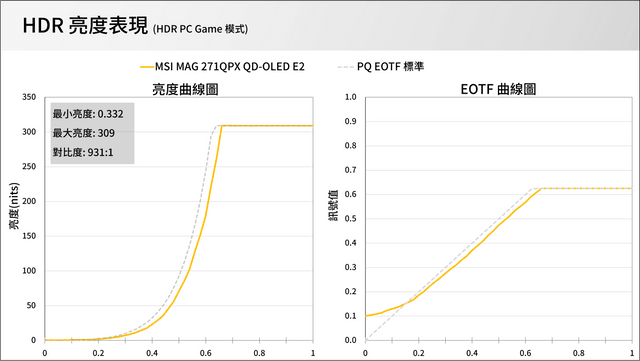 Acer Nitro GA271U 评测