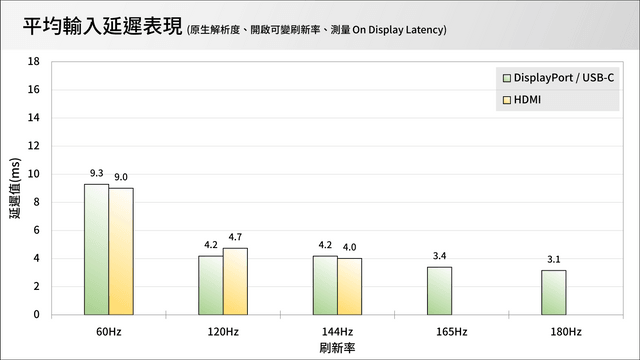 Acer Nitro GA271U 评测