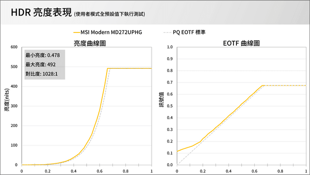MSI Modern MD272UPHG
