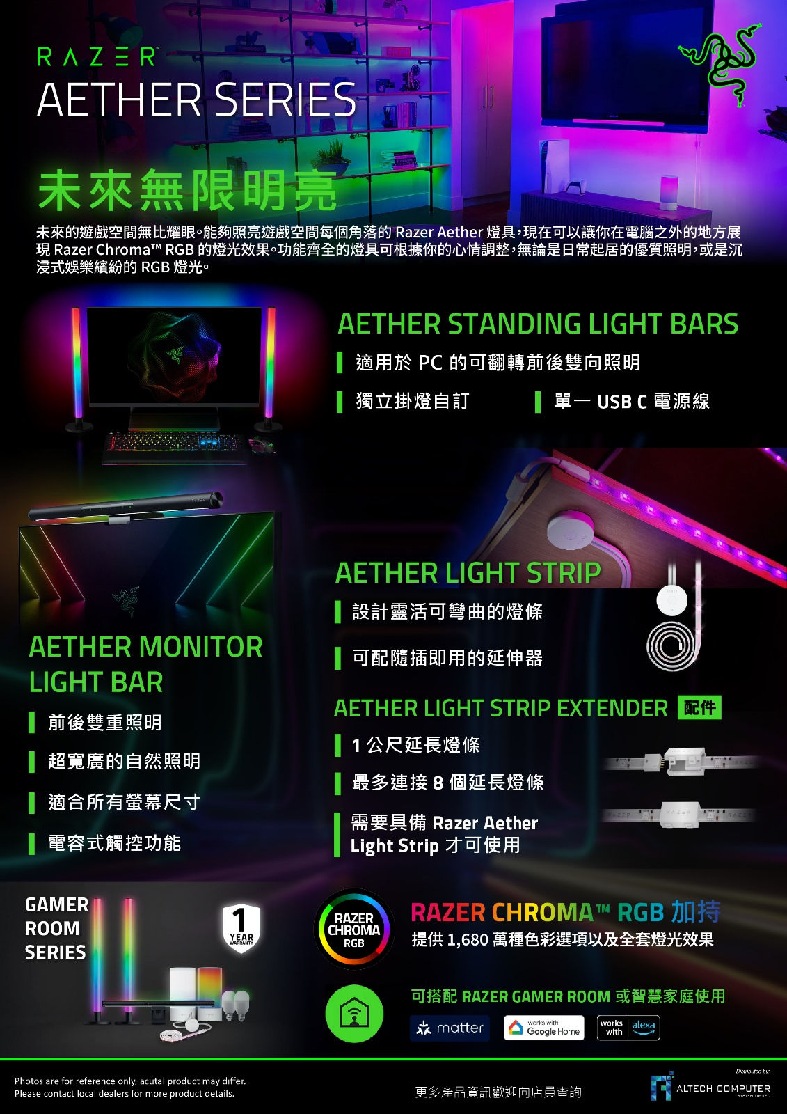 Razer Aether Series