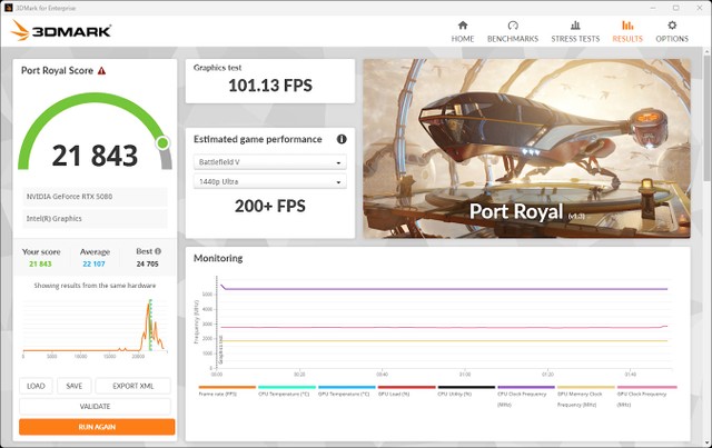 RTX 5070 X2