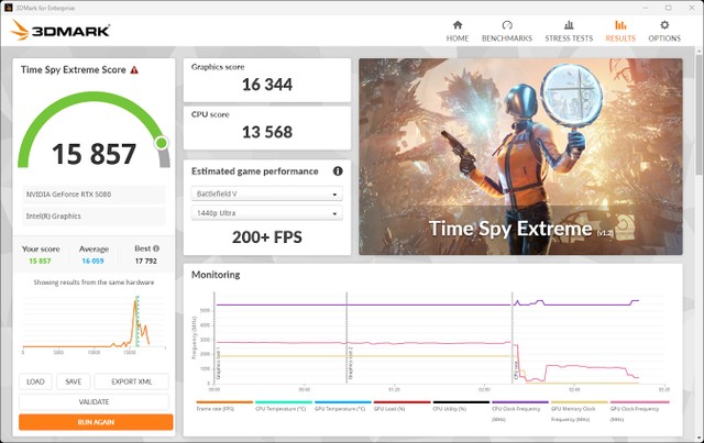 RTX 5070 X2