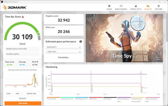 RTX 5070 X2