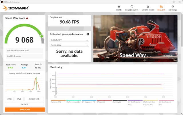 RTX 5070 X2