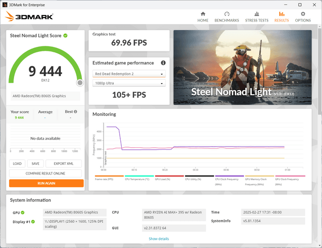 ASUS ROG Flow Z13 (2025) GZ302