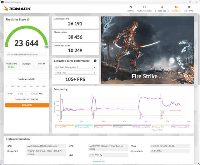 ASUS ROG Flow Z13 (2025) GZ302