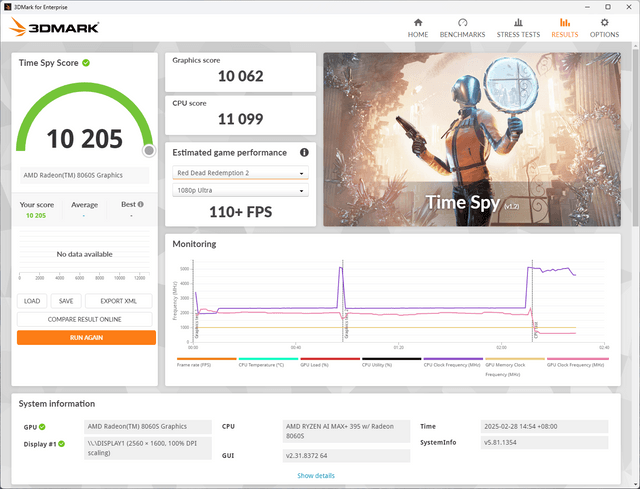 ASUS ROG Flow Z13 (2025) GZ302