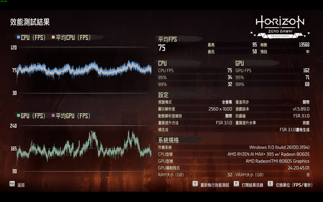 ASUS ROG Flow Z13 (2025) GZ302