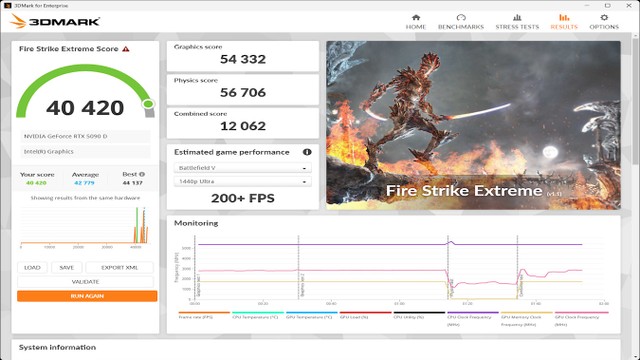 RTX 5090 D