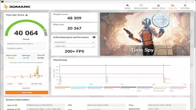 RTX 5090 D