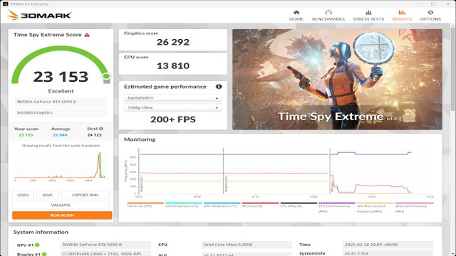 RTX 5090 D