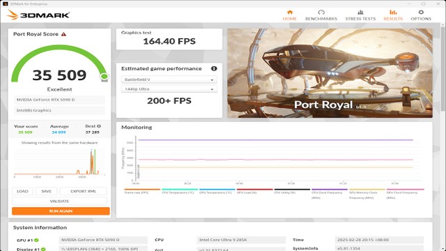 RTX 5090 D
