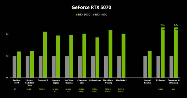 RTX 5070
