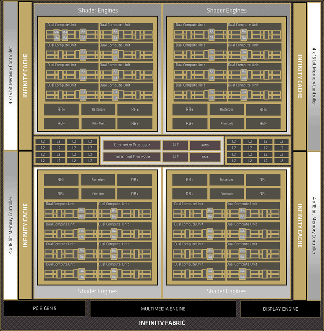 RDNA4