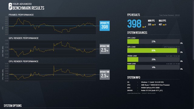 RTX 5080 X3 OC