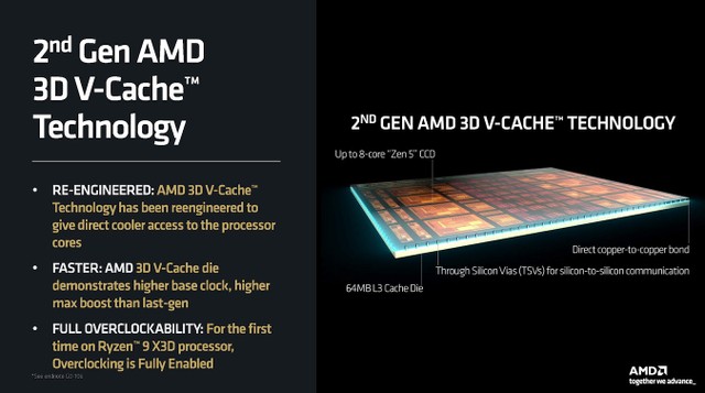 9950X3D