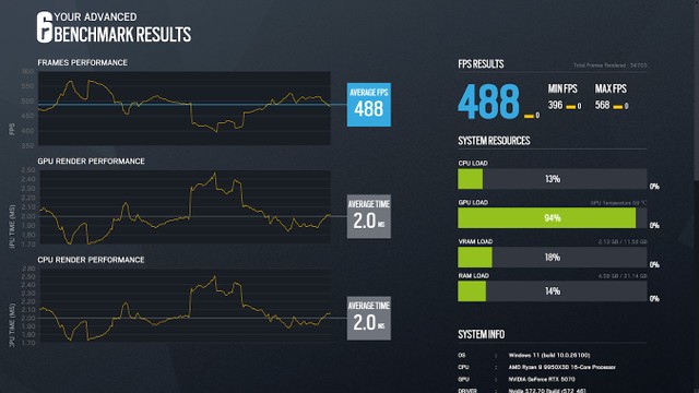 RTX  5070