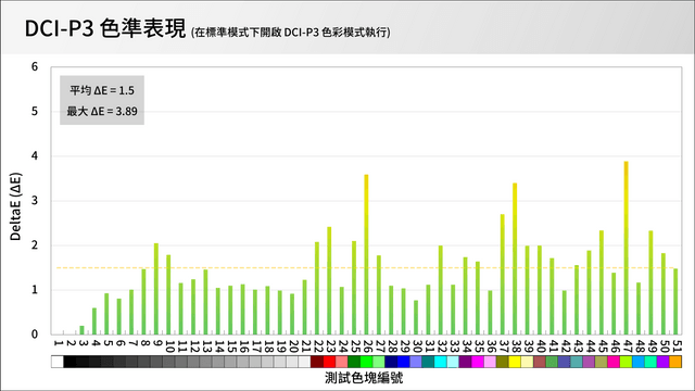 LG UltraGear 27GX790A-B 電競顯示器評測