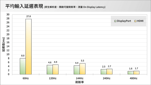 LG UltraGear 27GX790A-B 電競顯示器評測