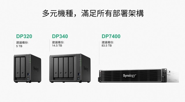 Synology_ActiveProtect