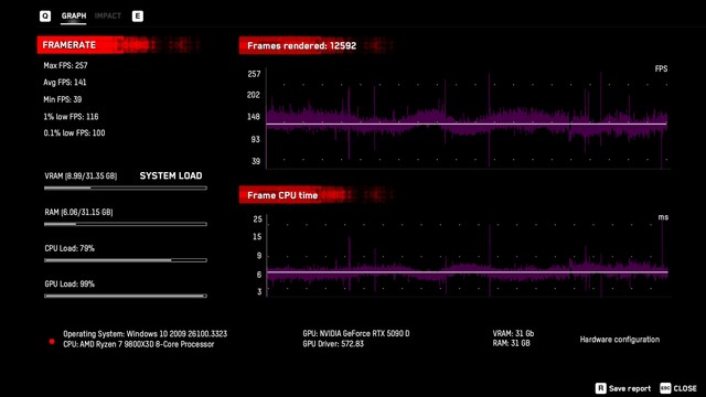 GIGABYTE RTX 5090 D WINDFORCE OC