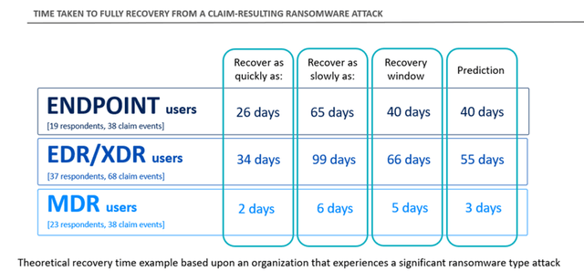 Sophos20250318c