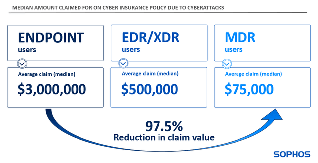 Sophos20250318a